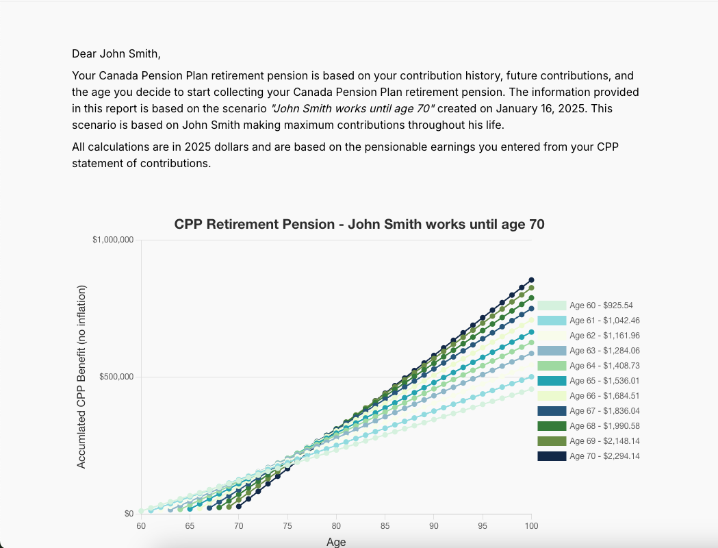 CPP Calculator report image
